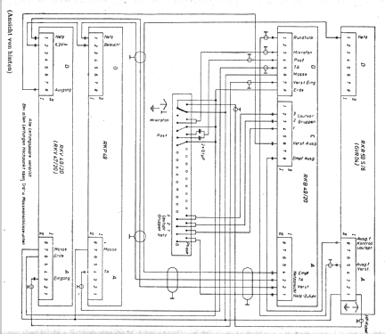Verstärker-Anlage RK49/20; Funkwerk Kölleda, (ID = 409263) Ampl/Mixer