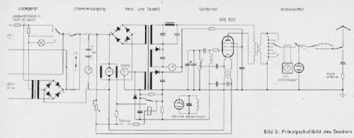 Notsender 25 Watt SF56-04; Funkwerk Köpenick, (ID = 2507443) Commercial Tr