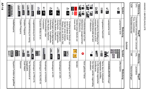 Marine VHF Radio Telephone FM8900S; Furuno Electric Co., (ID = 2296945) Commercial TRX