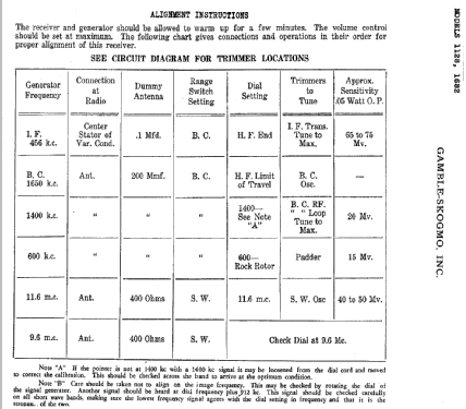 1128 ; Gamble-Skogmo, Inc.; (ID = 362148) Radio