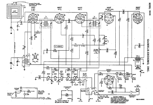 3006 ; Gamble-Skogmo, Inc.; (ID = 376668) Radio