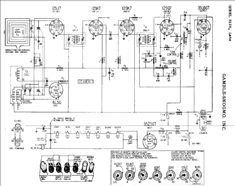 3128 ; Gamble-Skogmo, Inc.; (ID = 363535) Radio