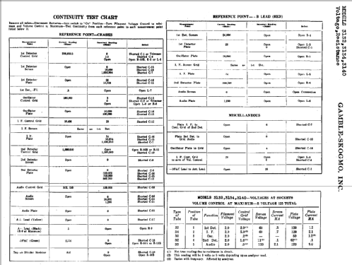 3140 ; Gamble-Skogmo, Inc.; (ID = 363554) Radio