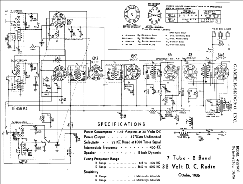 47P6089 ; Gamble-Skogmo, Inc.; (ID = 366324) Radio