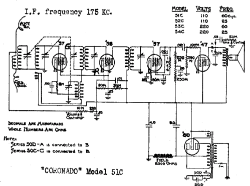 51C ; Gamble-Skogmo, Inc.; (ID = 366680) Radio