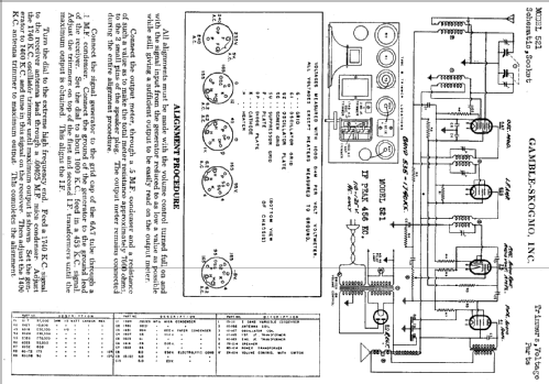 521 ; Gamble-Skogmo, Inc.; (ID = 366882) Radio