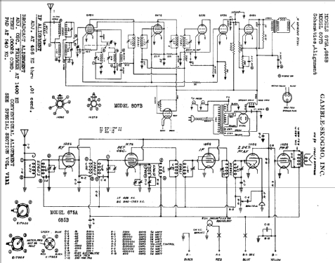 675A ; Gamble-Skogmo, Inc.; (ID = 370944) Radio