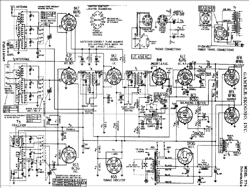 Coronado 774 ; Gamble-Skogmo, Inc.; (ID = 371897) Radio