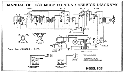 Coronado 803, 803A; Gamble-Skogmo, Inc.; (ID = 53483) Radio