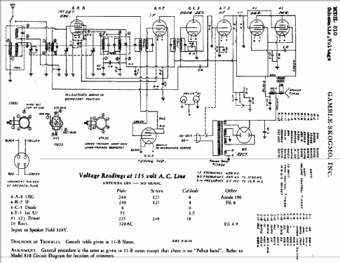 810 ; Gamble-Skogmo, Inc.; (ID = 372606) Radio