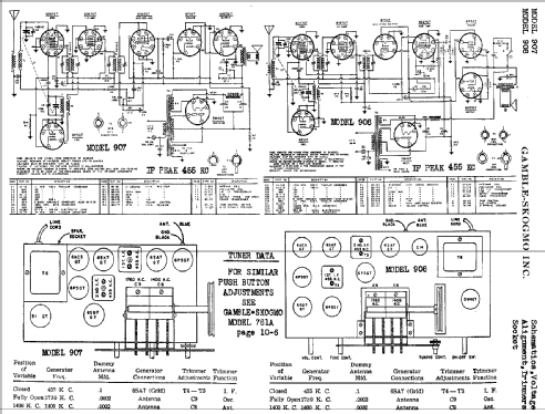 907 ; Gamble-Skogmo, Inc.; (ID = 372961) Radio