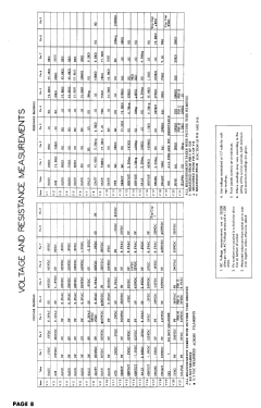 Coronado 05TV1-43-9005A; Gamble-Skogmo, Inc.; (ID = 2956461) Televisión