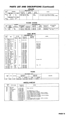 Coronado 05TV1-43-9005A; Gamble-Skogmo, Inc.; (ID = 2956469) Fernseh-E