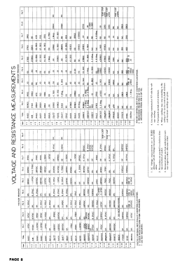 Coronado 05TV2-43-9010A; Gamble-Skogmo, Inc.; (ID = 2959162) Television