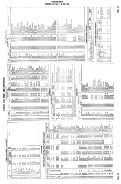 Coronado 05TV2-43-9010A; Gamble-Skogmo, Inc.; (ID = 2959169) Television