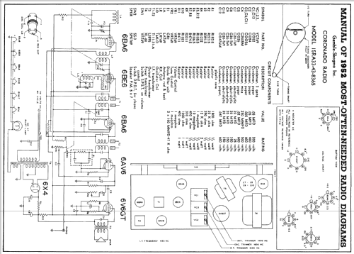 Coronado 15RA33-43-8365 ; Gamble-Skogmo, Inc.; (ID = 142226) Radio