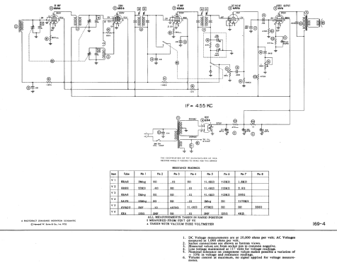 Coronado 15RA33-43-8365 ; Gamble-Skogmo, Inc.; (ID = 471828) Radio