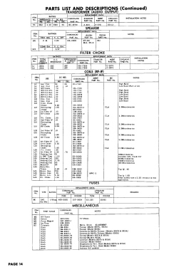 Coronado 15TV1-43-8957A; Gamble-Skogmo, Inc.; (ID = 3030732) Televisión