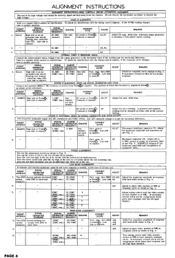 Coronado 15TV1-43-9020B; Gamble-Skogmo, Inc.; (ID = 3029125) Television