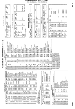 Coronado 15TV1-43-9020B; Gamble-Skogmo, Inc.; (ID = 3029137) Television