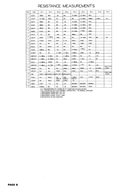 Coronado 15TV1-43-9021B; Gamble-Skogmo, Inc.; (ID = 3029147) Televisión