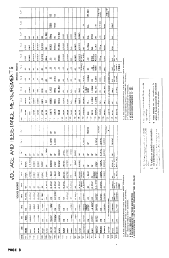 Coronado 15TV2-43-9025A; Gamble-Skogmo, Inc.; (ID = 2953473) Televisore