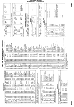 Coronado 15TV2-9101A; Gamble-Skogmo, Inc.; (ID = 2984859) Télévision