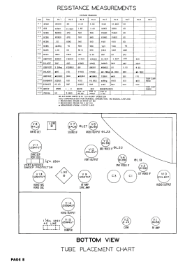 Coronado 15TV4-43-8948A; Gamble-Skogmo, Inc.; (ID = 3077951) Television