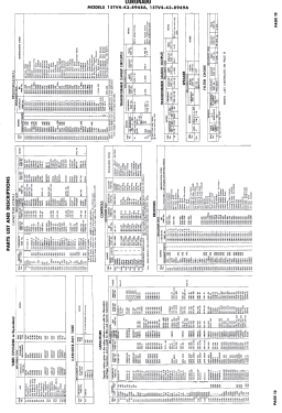 Coronado 15TV4-43-8948A; Gamble-Skogmo, Inc.; (ID = 3077960) Television