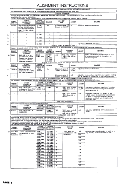 Coronado 25TV2-43-9022A; Gamble-Skogmo, Inc.; (ID = 3099930) Television