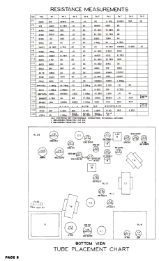 Coronado 25TV2-43-9022A; Gamble-Skogmo, Inc.; (ID = 3099933) Television