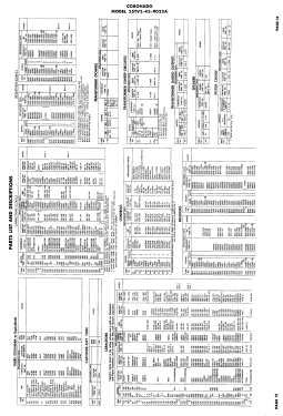 Coronado 25TV2-43-9022A; Gamble-Skogmo, Inc.; (ID = 3099941) Television