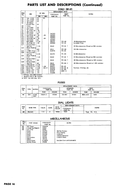 Coronado 25TV2-43-9022A; Gamble-Skogmo, Inc.; (ID = 3099942) Television