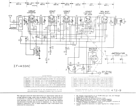 Coronado 43-8352 ; Gamble-Skogmo, Inc.; (ID = 597497) Radio