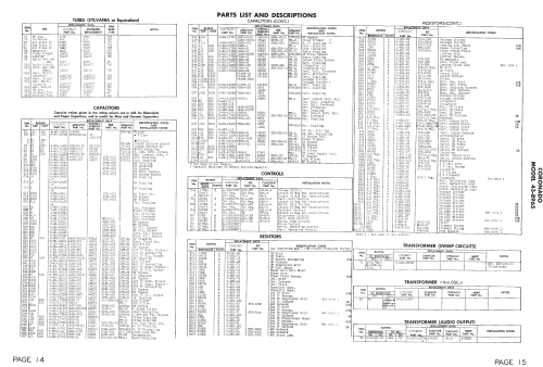 Coronado 43-8965 ; Gamble-Skogmo, Inc.; (ID = 1577213) Télévision