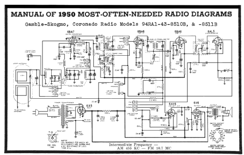 Coronado 94RA1-43-8510B ; Gamble-Skogmo, Inc.; (ID = 107787) Radio