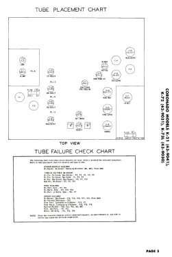 Coronado K-21 ; Gamble-Skogmo, Inc.; (ID = 3097402) Television