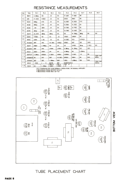 Coronado K-21 ; Gamble-Skogmo, Inc.; (ID = 3097403) Television