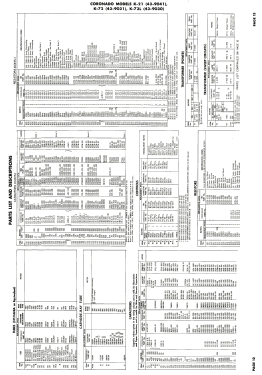 Coronado K-21 ; Gamble-Skogmo, Inc.; (ID = 3097414) Television