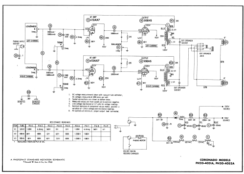 Coronado PA-4052A ; Gamble-Skogmo, Inc.; (ID = 586924) R-Player