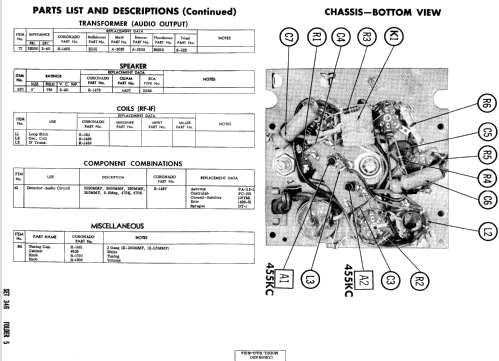 Coronado RA12-8121-A ; Gamble-Skogmo, Inc.; (ID = 555945) Radio