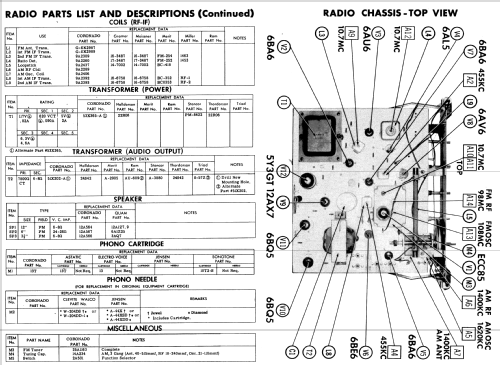 Coronado RA1-9262A ; Gamble-Skogmo, Inc.; (ID = 591442) Radio