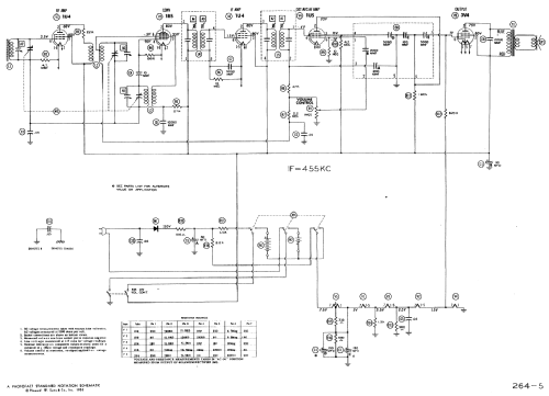 Coronado RA33-9856D ; Gamble-Skogmo, Inc.; (ID = 3034963) Radio