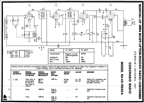 Coronado RA42-9850A ; Gamble-Skogmo, Inc.; (ID = 175604) Radio