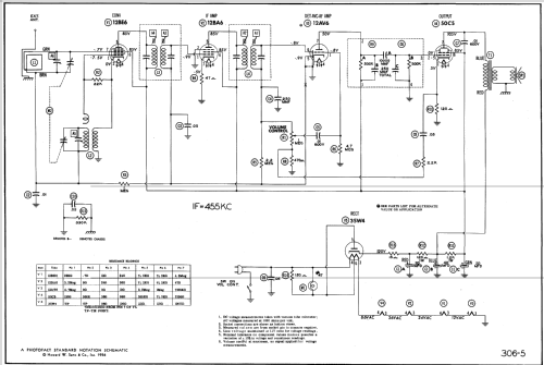 Coronado RA44-8341A ; Gamble-Skogmo, Inc.; (ID = 556231) Radio