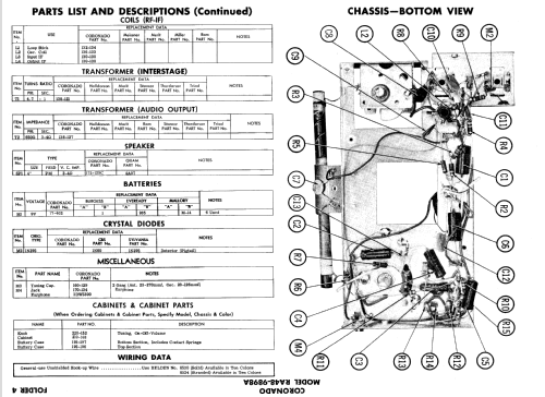 Coronado RA48-9898A ; Gamble-Skogmo, Inc.; (ID = 633431) Radio