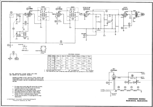 Coronado RA50-8231A ; Gamble-Skogmo, Inc.; (ID = 556255) Radio