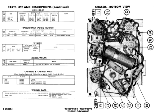 Coronado RA50-8231A ; Gamble-Skogmo, Inc.; (ID = 556257) Radio