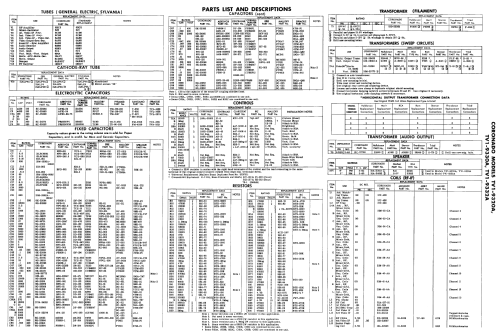 Coronado TV1-9332A; Gamble-Skogmo, Inc.; (ID = 2356340) Television