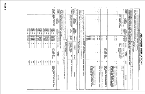 Coronado TV2-9415A; Gamble-Skogmo, Inc.; (ID = 2472693) Television